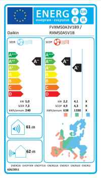 DAIKIN Perfera FVXM50B + RXM50A8 Truhengerät-Set 5.0 KW (DAIKIN Deutschland)