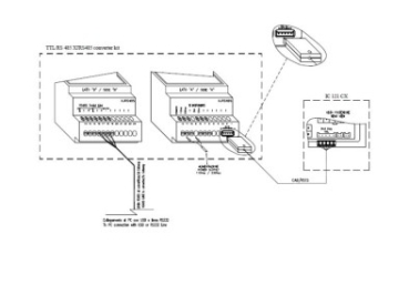 MTA Schnittstellenmodul RS485