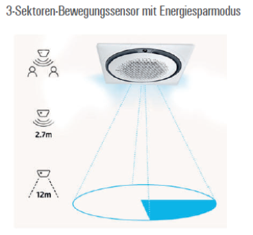 SAMSUNG Bewegungssensor MCR-SME