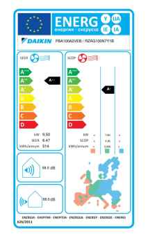 Daikin Kanalgerät mit mittlerer statischer Pressung FBA100A + RZAG100NY1 - 9,5 kW