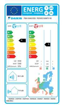 Daikin Kanalgerät mit mittlerer statischer Pressung FBA100A + RZASG100MV1 - 9,5 kW