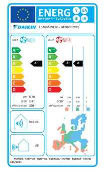 Daikin Kanalgerät mit mittlerer statischer Pressung FBA60A9 + RXM60R - 5,7 kW