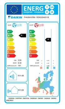 Daikin R-32 Deckengerät FHA35A9 + RZAG35A - 3,5 kW