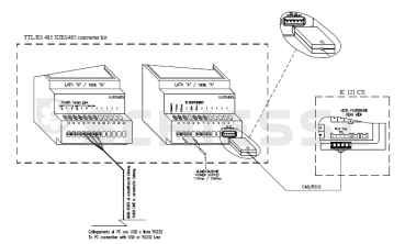 MTA Schnittstellenmodul RS485