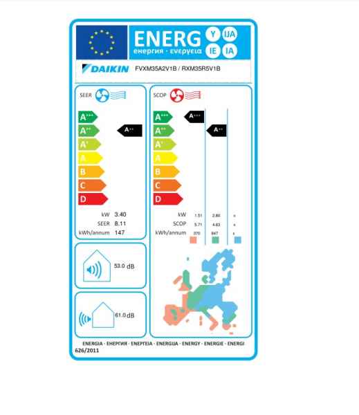 DAIKIN Perfera FVXM35B + RXM35A9 Truhengerä-Set 3.4 kW (DAIKIN Deutschland)