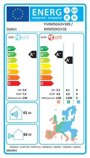 DAIKIN Perfera FVXM50B + RXM50A8 Truhengerät-Set 5.0 KW (DAIKIN Deutschland)
