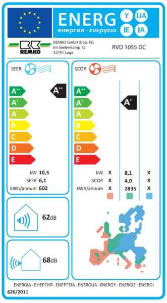 REMKO RVD 355 DC Deckenkassette-Set - 3,5 kW