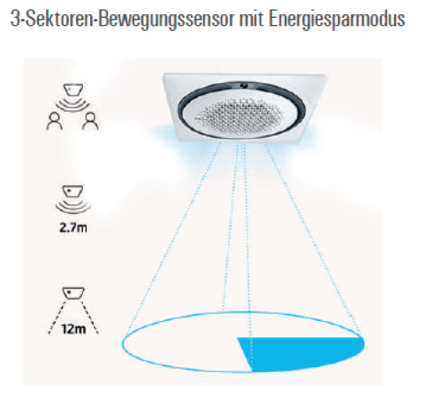 SAMSUNG Bewegungssensor MCR-SME