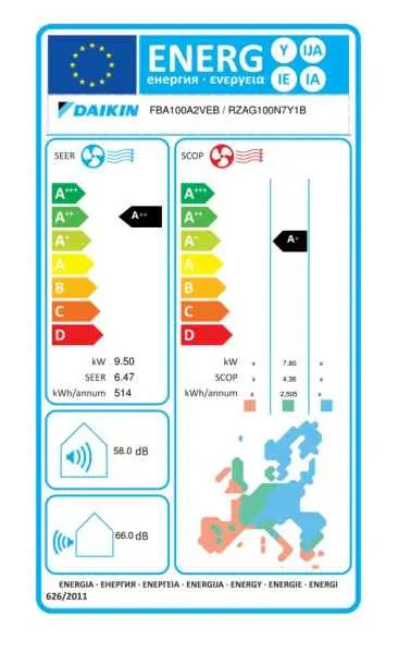 Daikin Kanalgerät mit mittlerer statischer Pressung FBA100A + RZAG100NY1 - 9,5 kW Daikin Kanalgerät mit mittlerer statischer Pressung FBA100A + RZAG100NY1 - 9,5 kW