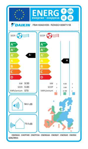 Daikin Kanalgerät mit mittlerer statischer Pressung FBA100A + RZASG100MV1 - 9,5 kW