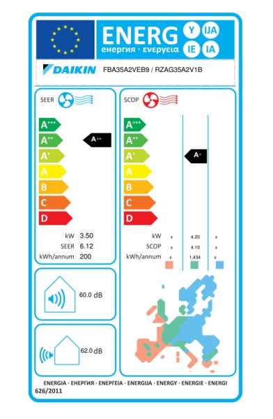 Daikin Kanalgerät mit mittlerer statischer Pressung FBA35A9 + RZAG35A - 3,5 kW