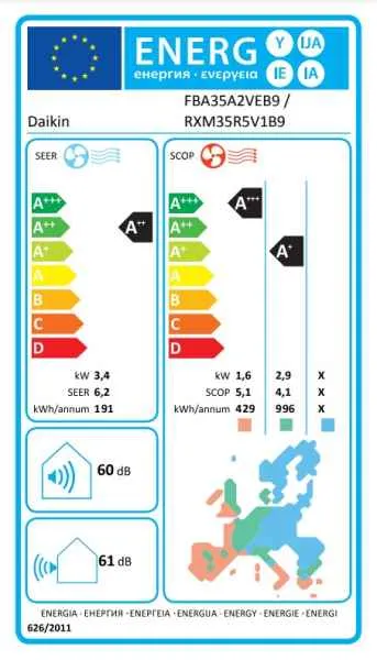 Daikin Kanalgerät mit mittlerer statischer Pressung FBA35A9 + RXM35R9 - 3,4 kW Daikin Kanalgerät mit mittlerer statischer Pressung FBA35A9 + RXM35R9 - 3,4 kW