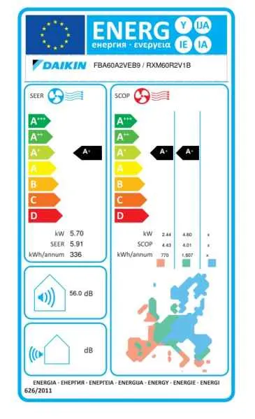 Daikin Kanalgerät mit mittlerer statischer Pressung FBA60A9 + RXM60R - 5,7 kW Daikin Kanalgerät mit mittlerer statischer Pressung FBA60A9 + RXM60R - 5,7 kW
