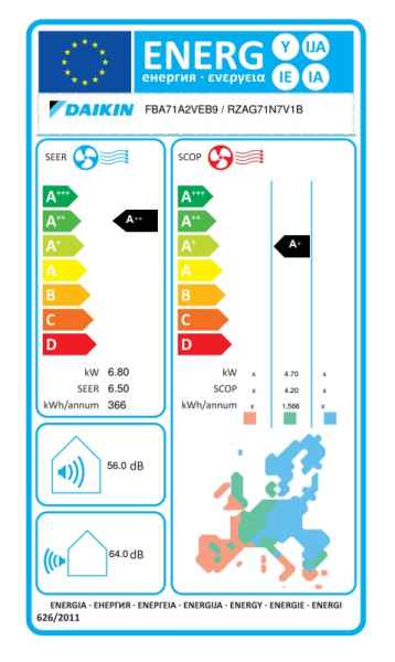 Daikin Kanalgerät mit mittlerer statischer Pressung FBA71A9 + RZAG71NV1 - 6,8 kW