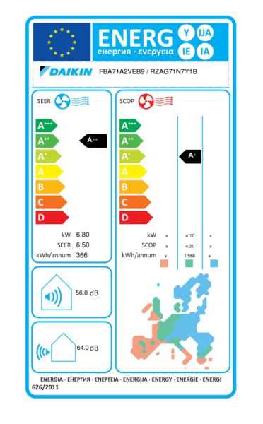 Daikin Kanalgerät mit mittlerer statischer Pressung FBA71A9 + RZAG71NY1 - 6,8 kW
