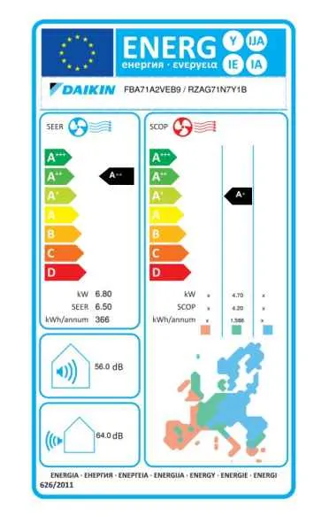 Daikin Kanalgerät mit mittlerer statischer Pressung FBA71A9 + RZAG71NY1 - 6,8 kW Daikin Kanalgerät mit mittlerer statischer Pressung FBA71A9 + RZAG71NY1 - 6,8 kW