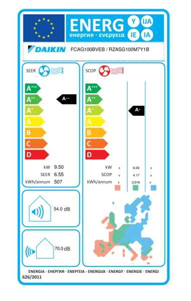 Daikin R-32 Roundflow Zwischendeckengerät FCAG100B + RZASG100MY1 - 9,50 kW