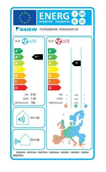 Daikin R-32 Roundflow Zwischendeckengerät FCAG35B + RZAG35A - 3,5 kW Daikin R-32 Roundflow Zwischendeckengerät FCAG35B + RZAG35A - 3,5 kW