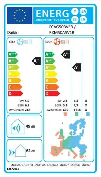 Daikin R-32 Roundflow Zwischendeckengerät FCAG50B + RXM50A - 5,0 kW Daikin R-32 Roundflow Zwischendeckengerät FCAG50B + RXM50A - 5,0 kW