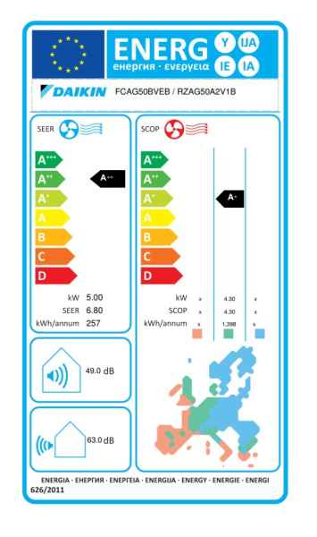 Daikin R-32 Roundflow Zwischendeckengerät FCAG50B + RZAG50A - 5,0 kW