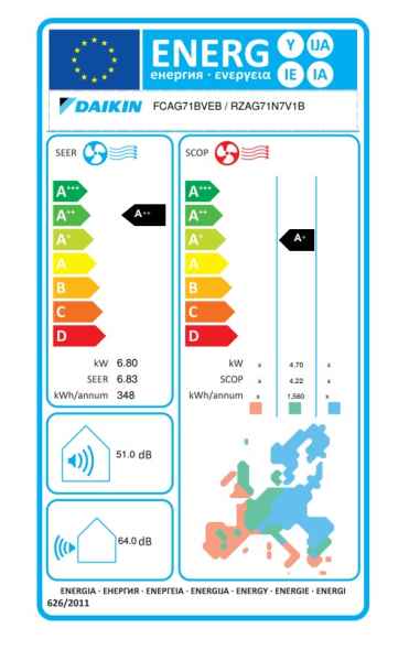 Daikin R-32 Roundflow Zwischendeckengerät FCAG71B + RZAG71NV1 - 6,80 kW