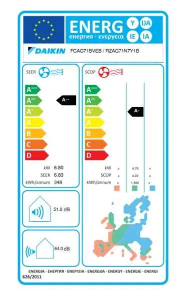 Daikin R-32 Roundflow Zwischendeckengerät FCAG71B + RZAG71NY1 - 6,80 kW Daikin R-32 Roundflow Zwischendeckengerät FCAG71B + RZAG71NY1 - 6,80 kW