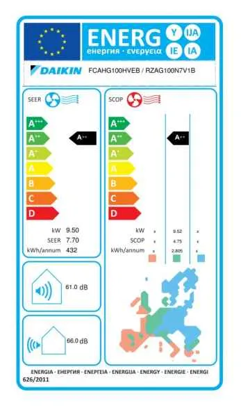 Daikin R-32 Roundflow Zwischendeckengerät FCAHG100H + RZAG100NV1 - 9,5 kW Daikin R-32 Roundflow Zwischendeckengerät FCAHG100H + RZAG100NV1 - 9,5 kW