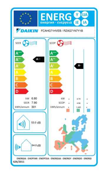 Daikin R-32 Roundflow Zwischendeckengerät FCAHG71H + RZAG71NY1 - 6,8 kW