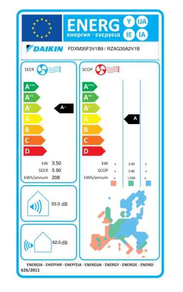 Daikin Kanalgerät mit niedriger statischer Pressung FDXM35F9 + RZAG35A - 3,5 kW