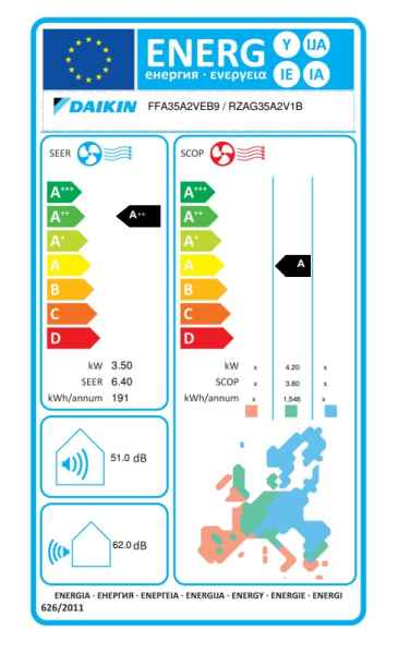 Daikin R-32 Euroraster Zwischendeckengerät FFA35A9 + RZAG35A - 3,5 kW