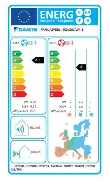 Daikin R-32 Euroraster Zwischendeckengerät FFA50A9 + RZAG50A - 5,0 kW