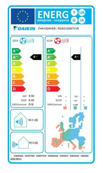 Daikin R-32 Deckengerät FHA100A + RZAG100NV1 - 9,5 kW Daikin R-32 Deckengerät FHA100A + RZAG100NV1 - 9,5 kW