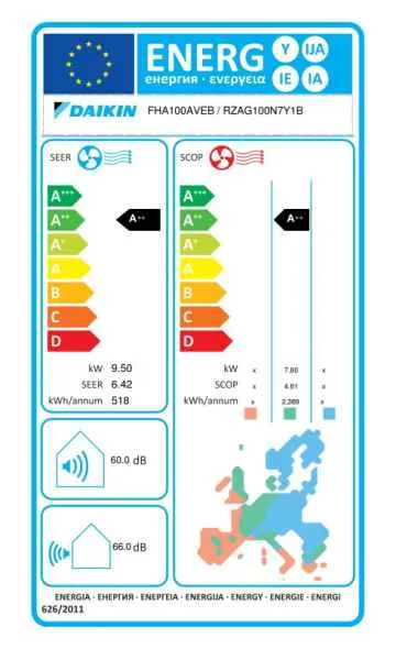 Daikin R-32 Deckengerät FHA100A + RZAG100NY1 - 9,5 kW Daikin R-32 Deckengerät FHA100A + RZAG100NY1 - 9,5 kW
