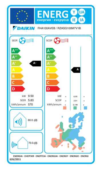 Daikin R-32 Deckengerät FHA100A + RZASG100MV1 - 9,5 kW