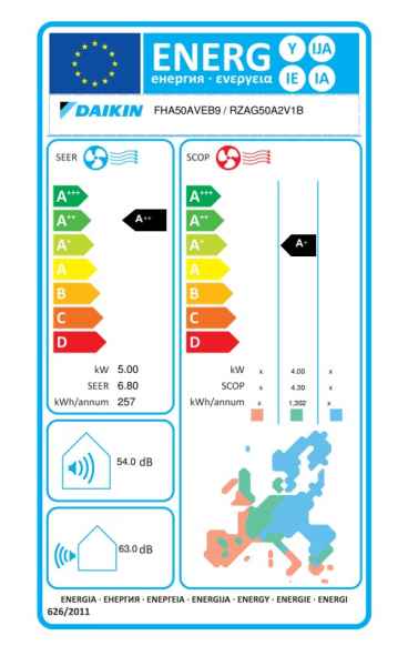 Daikin R-32 Deckengerät FHA50A9 + RZAG50A - 5,0 kW