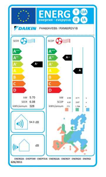 Daikin R-32 Deckengerät FHA60A9 + RXM60R - 5,0 kW