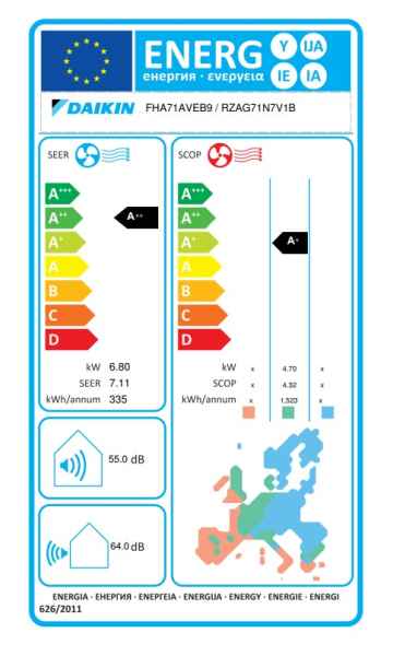 Daikin R-32 Deckengerät FHA71A9 + RZAG71NV1 - 6,8 kW