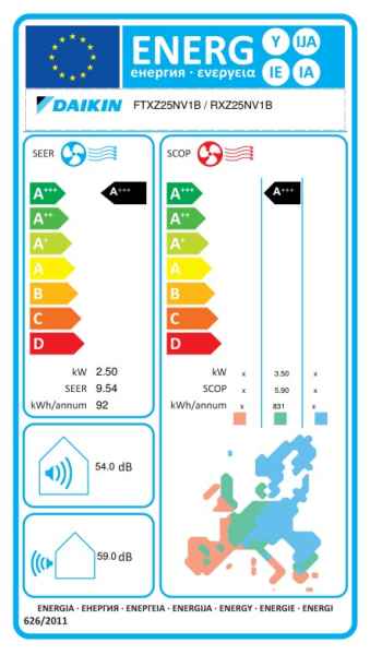 DAIKIN FTXZ25N + RXZ25N Wandgerät Set Ururu Sarara - 2,5 kW