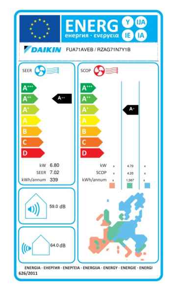 Daikin R-32 Deckengerät 4-seitig ausblasend FUA71A + RZAG71NY1 - 6,8 kW