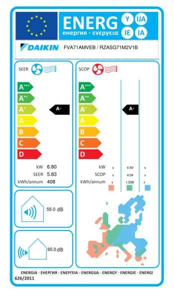 Daikin R-32 Standgerät FVA71A + RZASG71MV1 - 6,8 kW