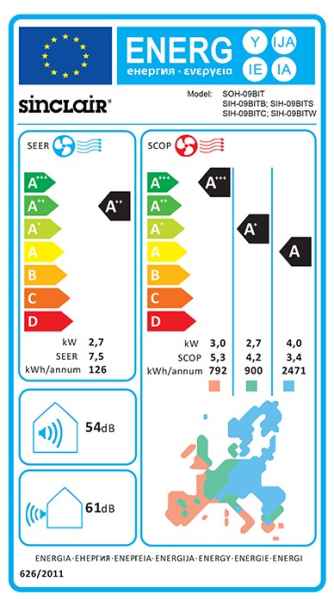 SINCLAIR TERREL SIH-09BITS + SOH-09BIT Split-Wandgerät Set 2.7 kW