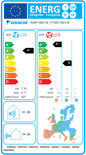 DAIKIN Perfera FTXM71R+RXM71A Wandgerät-Set 7.1 kW