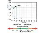 JCI Sensormodul für DT300 SM300-H2: Wasserstoff